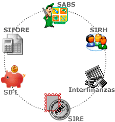Diagrama sistemas de información